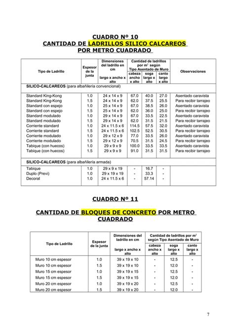 Tabla Dosificaci N De Concreto Pdf