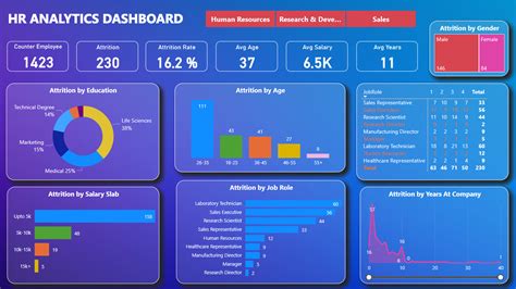 Github Moadhamoustihr Analytics Dashboard