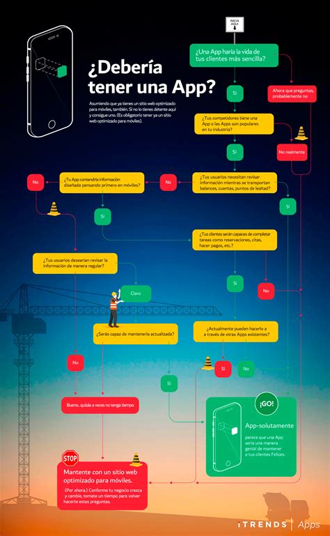 Infografía ¿deberías Tener Una App Itrends