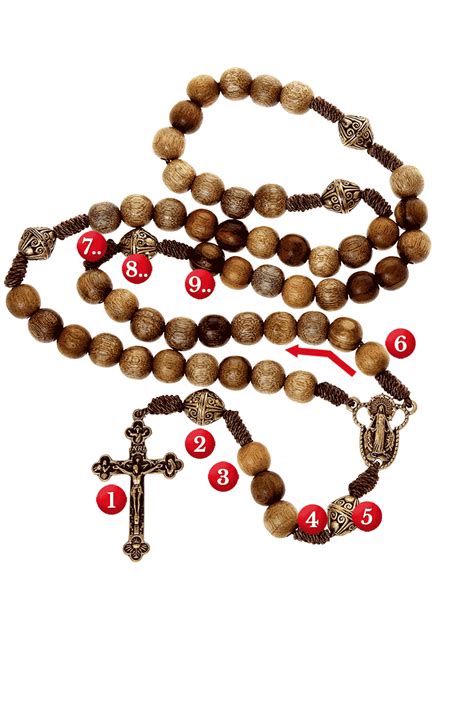 How to Pray the Rosary | Traditional Catholic Prayers