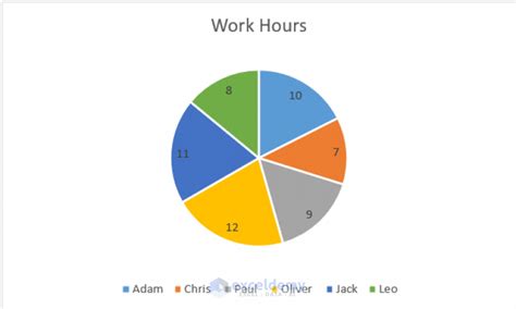 How To Make A Pie Chart In Excel With Words With Easy Steps