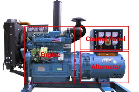 Cara Kerja Genset Dan Komponen Genset Beserta Fungsinya Cara Ilmu The