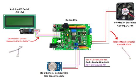 Arduino Stem Rbt Project Arduino Iot Blynk Arduino Iot Smart Gas