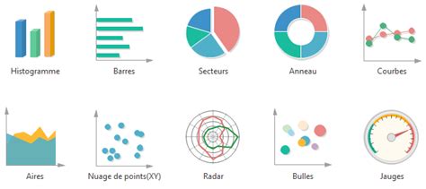 Cartographe De Graphique Les 10 Premiers Tableaux Et Graphiques