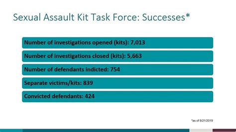 Sexual Assault Kit Task Force