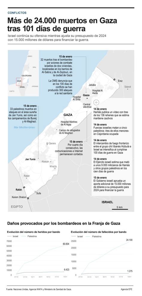 Infografía Ascienden A 24100 Los Muertos En Gaza Tras Más De 100 Días De Ofensiva Israelí