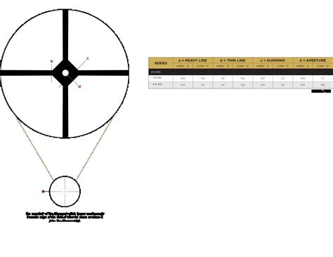 Leupold Reticles Chart