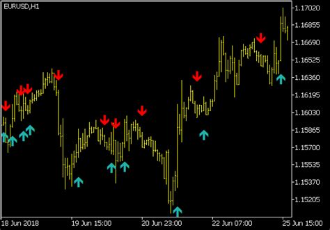 ADX Cross Alerts Indicator MT5 Indicators MQ5 EX5 Forex