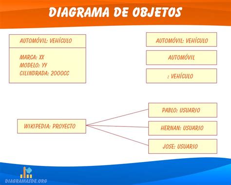 Diagrama De Objetos Uml ️【 Diagrama De Clases