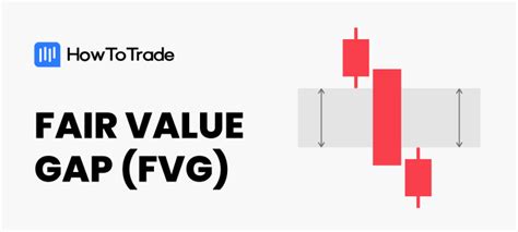 Price Action Trading Strategy Imbalance Fair Value Gaps 48 OFF