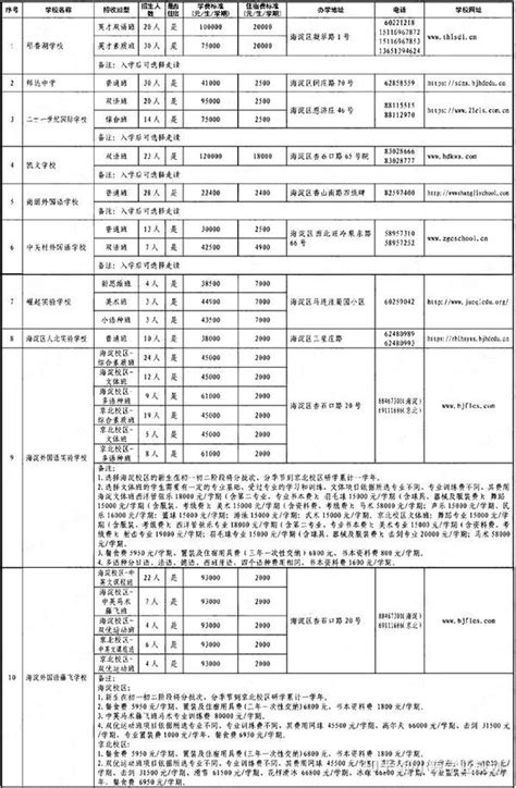 北京海淀区2023年公办、民办初中派位计划发布 知乎