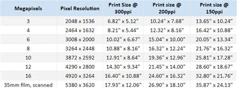 Everything You Need to Know about Image Resolution - VideoProc