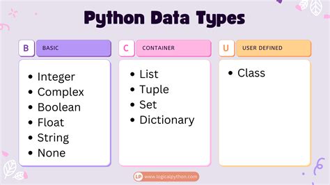 Python Data Types Logical Python