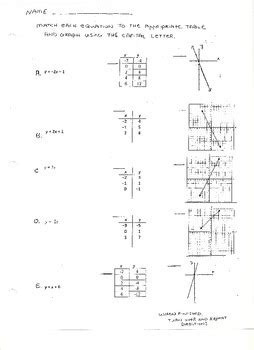 Matching Linear Equations To Tables And Graphs By Carla Fowler TpT