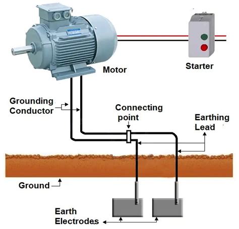 Grounding Conductor: What is it ( How to Calculate its Right Size)?