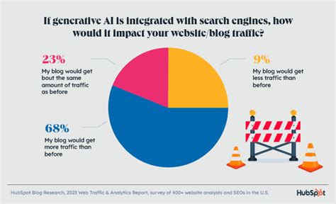 Texta - AI blog writer and article ideas generator.