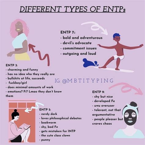 Pin By Cherrybaby On MBTI Mbti Relationships Entp Personality Type Entp