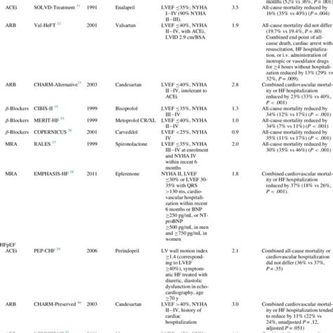 Pdf Jcsjhfs 2021 Guideline Focused Update On Diagnosis And Treatment