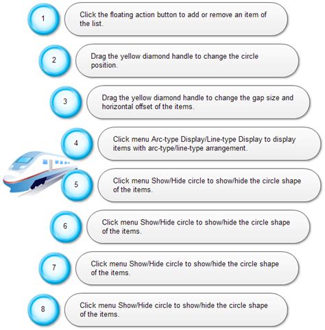 Step-by-Step Chart