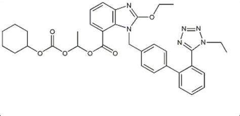 Structures Of Candesartan Cilexetil And Its Impurities G N ETHYL