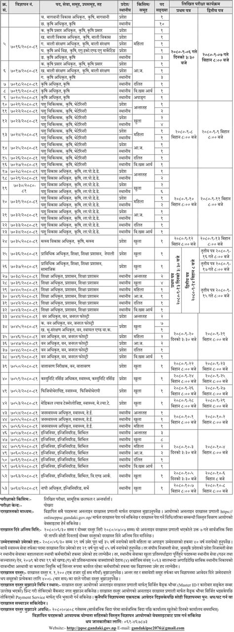 Gandaki Pradesh Lok Sewa Aayog Vacancy For Th And Th Level Officers