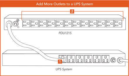 Pdu Installation Options Eaton