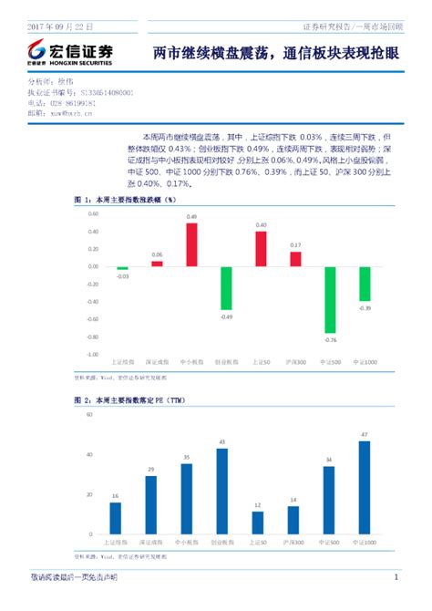 一周市场回顾：两市继续横盘震荡， 通信板块表现抢眼