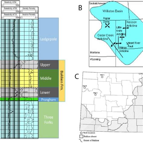 A Stratigraphic Column Showing The Bakken Formation B The Extent