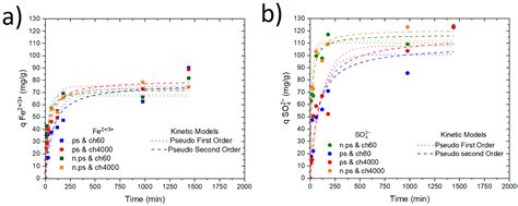 Polysaccharides Free Full Text Ecological Sorption Of Iron And