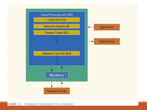 Cs 101 Introduction To Programming Ppt Download