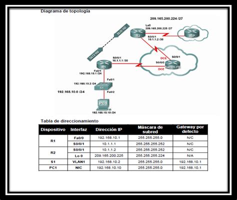 REDES WAN PRÁCTICA DE LABORATORIO 3 5 1 FRAME RELAY BÁSICO