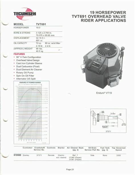 Small Engine Suppliers Engine Specifications And Line Off