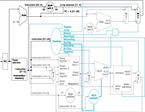 Boolean Logic Circuit Examples - Wiring Draw And Schematic