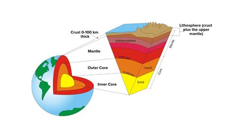 What is the solid portion of the Earth's surface called?