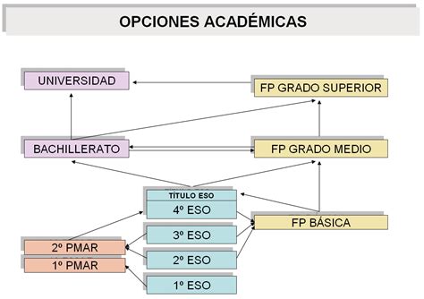 IES SEVERO OCHOA Educación Secundaria Obligatoria