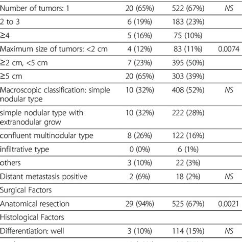 Clinicopathological Characteristics Download Table