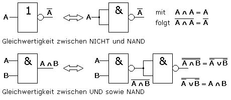 Gleichwertige digitale Verknüpfungen