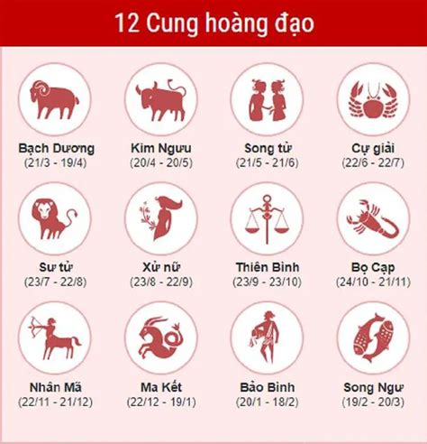 12 Cung Hoàng Đạo