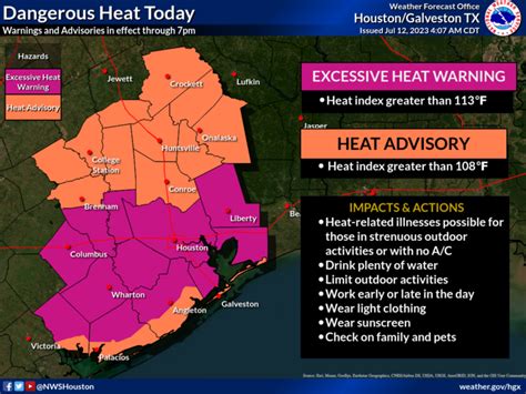 Regresan Los Avisos De Calor Extremo A Medida Que Alta Presi N Aumenta