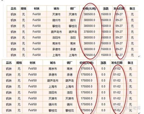 钢筋新国标即将实施，“钒”价上涨不同凡响 知乎