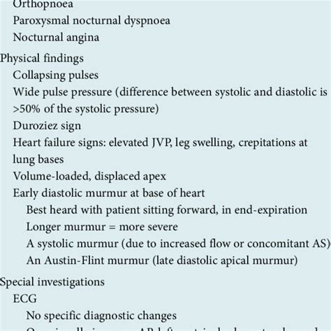 Clinical And Special Investigation Features Of Aortic Regurgitation