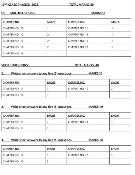 10th Class All Subject Pairing Scheme 2023 Winaspire