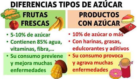 Diferencias entre el azúcar refinado y el azúcar natural Botanical online