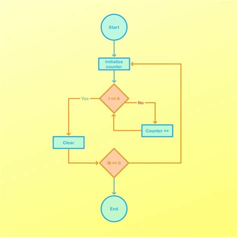 instante sal Presentar block diagram drawing software mamífero Alegre rompecabezas