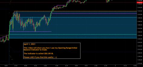 April 1 2021 Opening Range Initial Balance Trading The NQ For CME