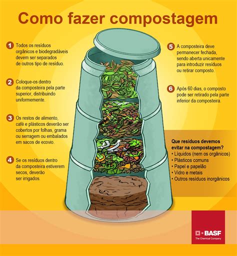 Compostagem é saída para reaproveitamento de lixo orgânico