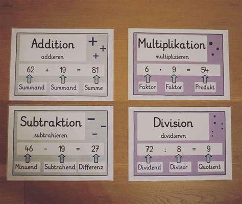 Mathematische Begriffe Grundrechenarten Arbeitsblatt Margaret Pitts