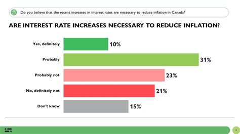 What Canadians think about interest rates and inflation - Abacus Data