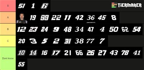 2023 NASCAR Cup Series Drivers Tier List (Community Rankings) - TierMaker