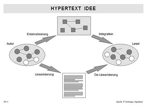 Difference Between Hypertext And Hyperlink Difference Between